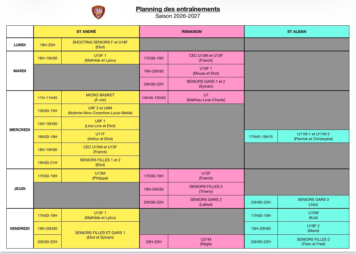 Les entrainements