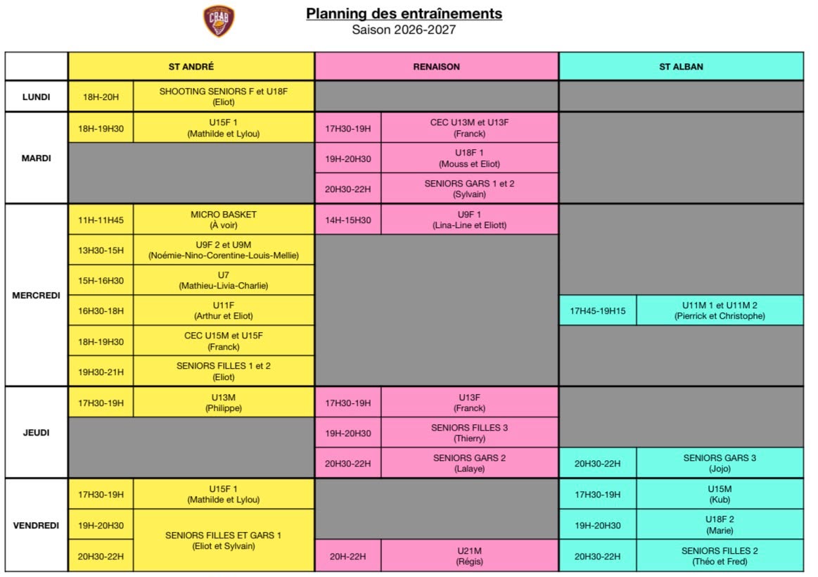 Les entrainements